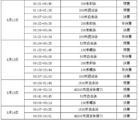 2016游泳世界杯赛程 2016游泳世界杯赛程时间-第2张图片-www.211178.com_果博福布斯