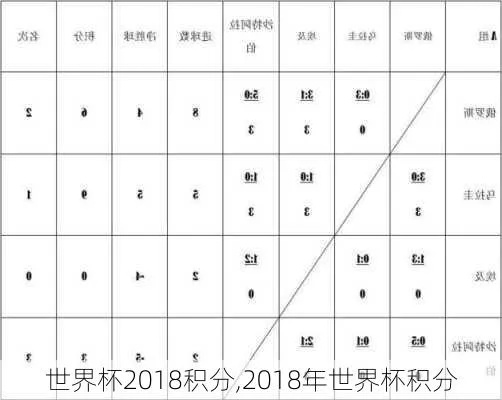 2018足球世界杯积分 2018足球世界杯积分赛-第3张图片-www.211178.com_果博福布斯