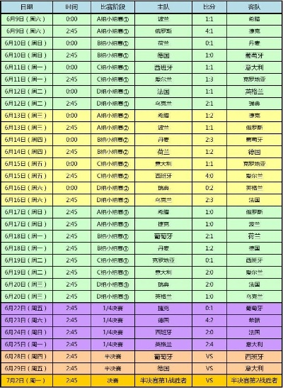 2012年欧洲杯晋级表 2012年欧洲杯晋级表格-第2张图片-www.211178.com_果博福布斯