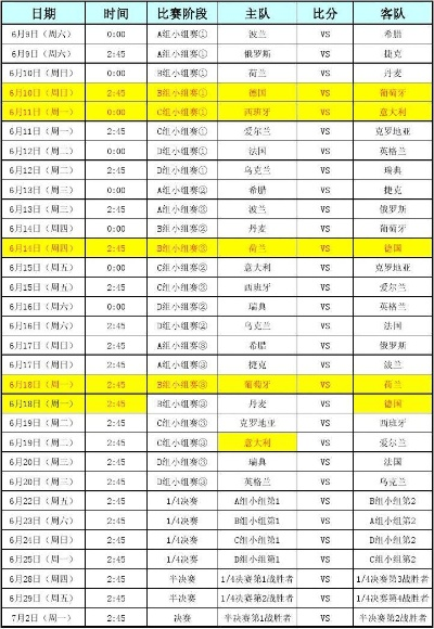 2012年欧洲杯晋级表 2012年欧洲杯晋级表格-第3张图片-www.211178.com_果博福布斯