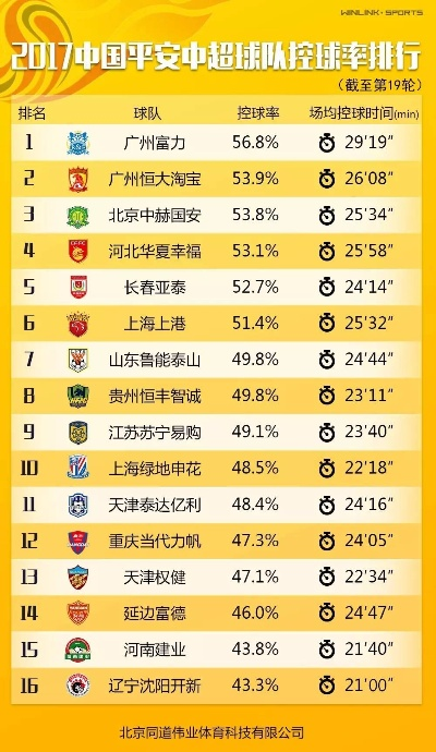 太平洋在线：中超联赛排名 最新排名及球队表现分析