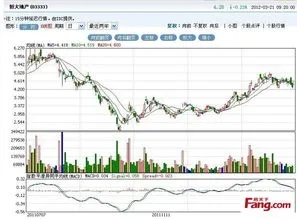 太平洋在线手机版：中超伟业股票持股该怎么操作？-第1张图片-www.211178.com_果博福布斯