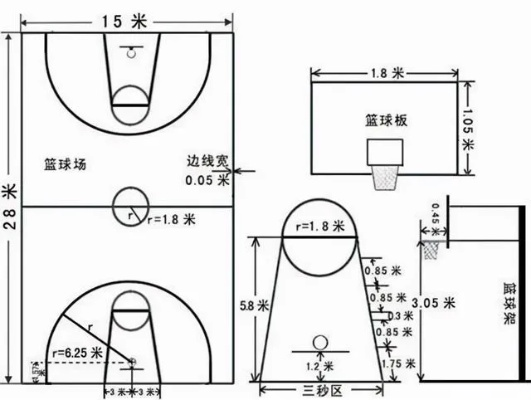 半场篮球场详细尺寸图，让你轻松了解篮球场的标准规格