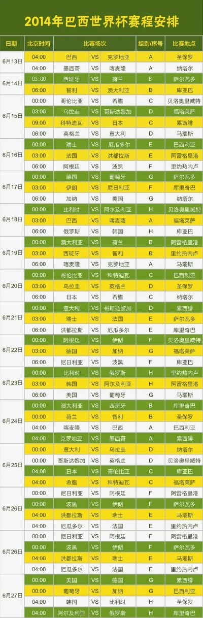 世界杯赛程表2014 详细赛程安排和比赛时间-第3张图片-www.211178.com_果博福布斯