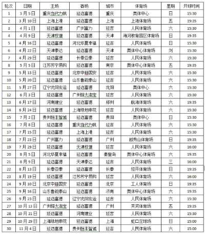 2017中超17轮重播 2017年中超赛程表-第3张图片-www.211178.com_果博福布斯