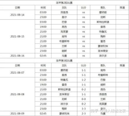 法甲联赛比赛时间表（每年赛程比赛时间转播渠道一网打尽）-第3张图片-www.211178.com_果博福布斯