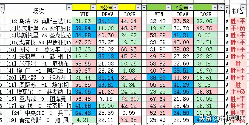 今日足球赛推荐（从数据分析到胜负预测，全方位解读）-第2张图片-www.211178.com_果博福布斯