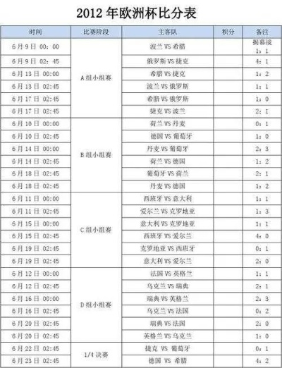 历届欧洲杯比分 历届欧洲杯比分结果表-第2张图片-www.211178.com_果博福布斯