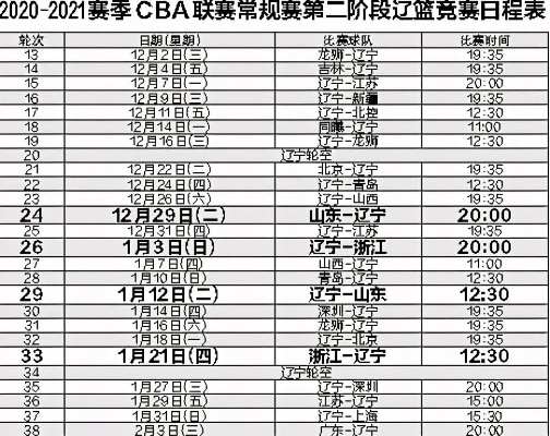 CBA第三阶段赛程公布，哪些比赛值得期待？-第3张图片-www.211178.com_果博福布斯