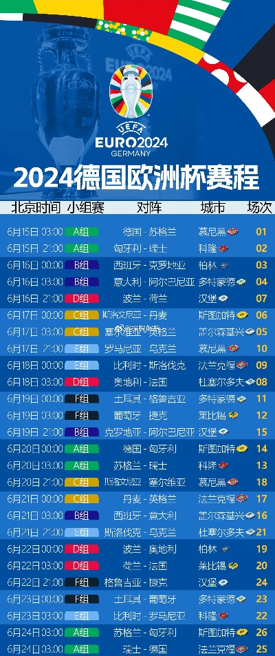 德国欧洲杯什么时候开赛 详细赛程安排