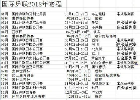 2018乒乓球联赛总决赛赛程及比赛规则介绍-第3张图片-www.211178.com_果博福布斯