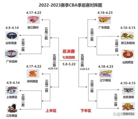 cba今日赛程 最新比赛时间和对阵情况-第1张图片-www.211178.com_果博福布斯