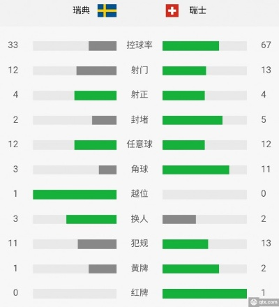 体彩瑞典vs瑞士半全场 比赛结果及分析-第1张图片-www.211178.com_果博福布斯