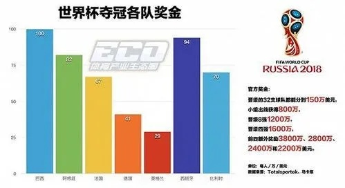 世界杯买大小球怎么算 世界杯买大小球怎么算奖金-第1张图片-www.211178.com_果博福布斯