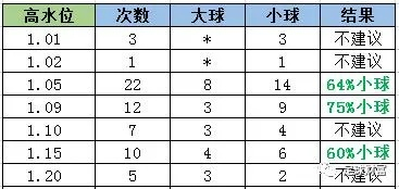 世界杯买大小球怎么算 世界杯买大小球怎么算奖金-第2张图片-www.211178.com_果博福布斯