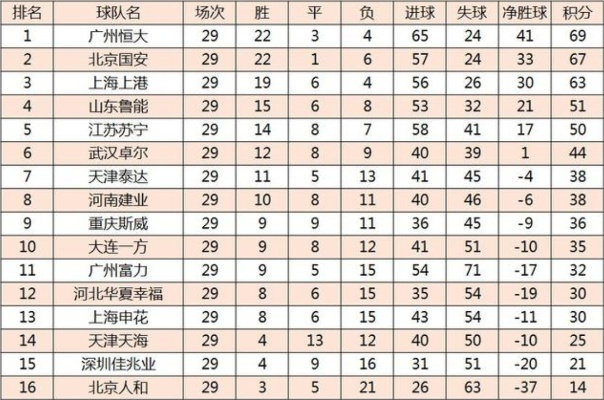 中超vs鲁能球队比分预测 谁将赢得比赛？-第2张图片-www.211178.com_果博福布斯