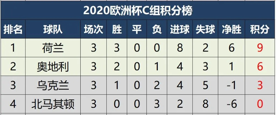 2021欧洲杯小组打几轮 2021欧洲杯小组打几场-第2张图片-www.211178.com_果博福布斯