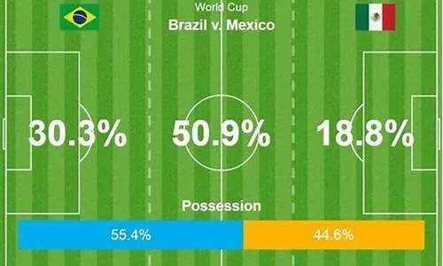 世界杯巴西vs墨西哥周易 预测巴西与墨西哥的比赛结果-第2张图片-www.211178.com_果博福布斯