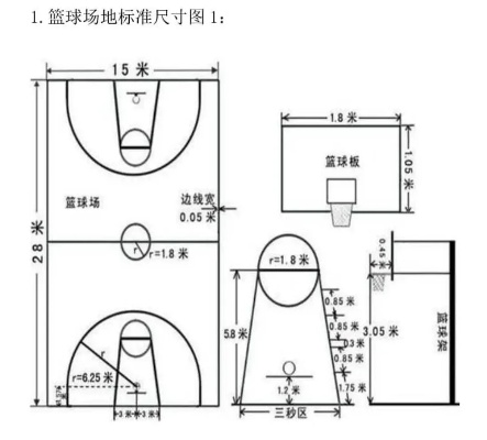 篮球场地标准尺寸图纸及注意事项（打篮球前必看）