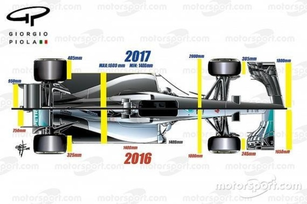 2017F1赛车规格介绍长度宽度高度都有哪些变化？-第3张图片-www.211178.com_果博福布斯