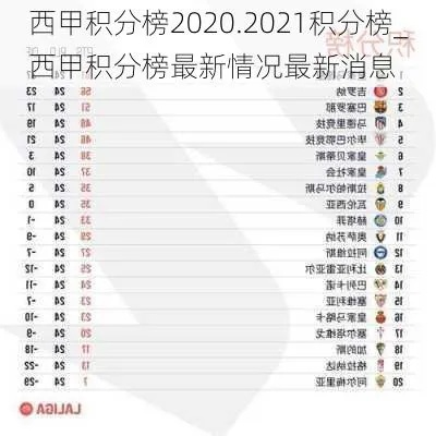 西甲2020积分排名 西甲2020-2021积分榜500