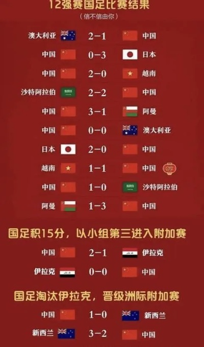 中国队世界杯12强赛排名 中国世界杯12强小组-第1张图片-www.211178.com_果博福布斯