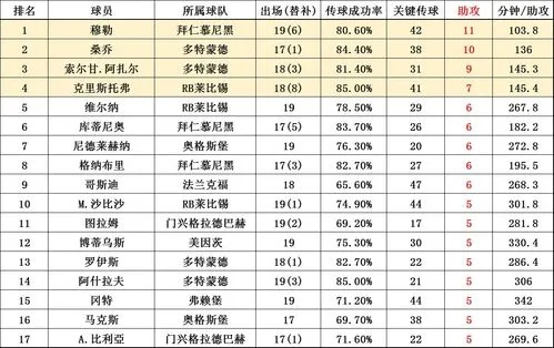 西甲2019射手榜排名 最新更新-第1张图片-www.211178.com_果博福布斯