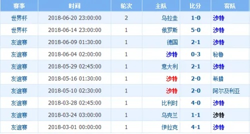 埃及vs沙特解盘 分析埃及与沙特的比赛赔率和胜负趋势-第3张图片-www.211178.com_果博福布斯