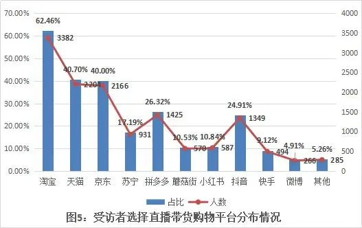 直播平台哪个最火？这份调查报告告诉你真相-第3张图片-www.211178.com_果博福布斯