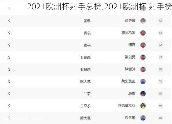 2022欧洲杯射手王 欧洲杯2021射手-第3张图片-www.211178.com_果博福布斯