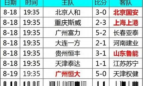 中超第19轮最新比分 中超第19轮对阵时间-第2张图片-www.211178.com_果博福布斯