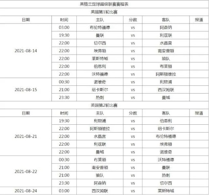 英超联赛时间表及比赛日程安排-第1张图片-www.211178.com_果博福布斯