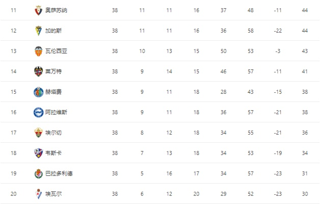 西甲第38轮对阵表 西甲38轮对阵表2021