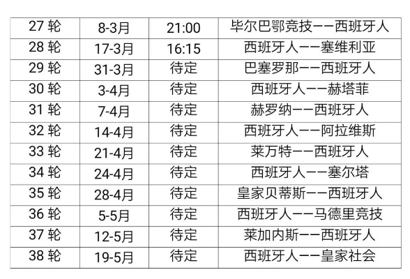 西甲第38轮对阵表 西甲38轮对阵表2021-第2张图片-www.211178.com_果博福布斯