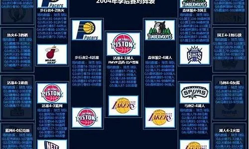 2004nba选秀排名 2004年nba选秀顺位-第2张图片-www.211178.com_果博福布斯