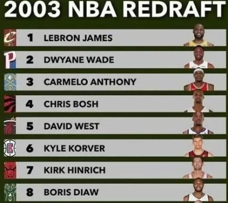 2004nba选秀排名 2004年nba选秀顺位-第3张图片-www.211178.com_果博福布斯