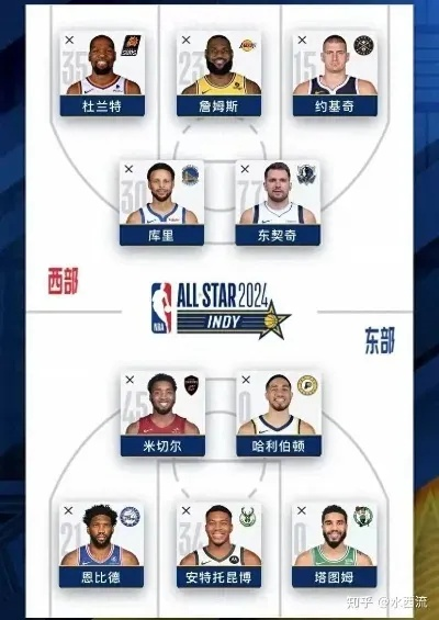 2015NBA夏季签约汇总哪些球员加盟了哪些球队？-第3张图片-www.211178.com_果博福布斯