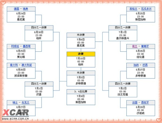 2006年世界杯八强足彩竞猜结果 2006年世界杯八强对阵-第1张图片-www.211178.com_果博福布斯