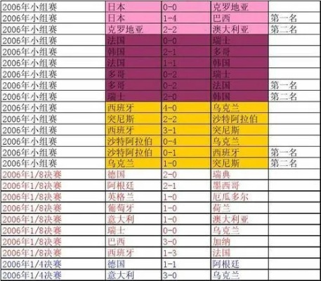 15年世界杯冠军 历届乒乓球世界杯冠军一览表