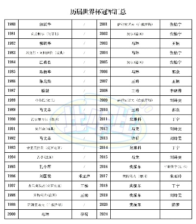 15年世界杯冠军 历届乒乓球世界杯冠军一览表-第3张图片-www.211178.com_果博福布斯