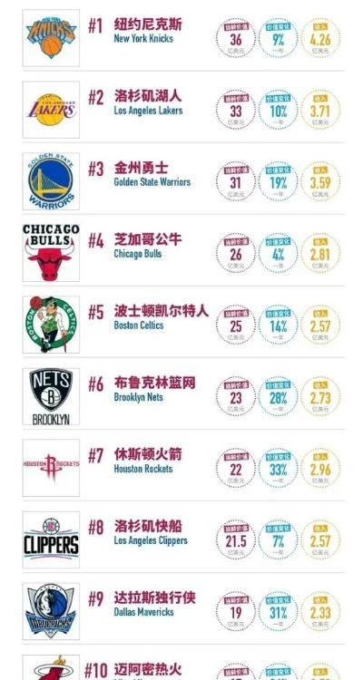 nba球队vs欧冠球队 比较两大体育赛事的球队实力对比-第3张图片-www.211178.com_果博福布斯