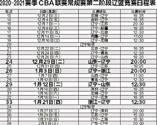 CBA第三阶段辽宁队赛程安排揭晓-第2张图片-www.211178.com_果博福布斯