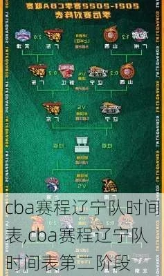 CBA第三阶段辽宁队赛程安排揭晓-第3张图片-www.211178.com_果博福布斯