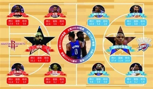 nba2017-2018球队阵容 nba2017年最佳阵容