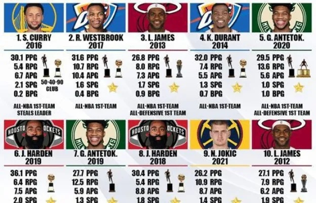 nba2017-2018球队阵容 nba2017年最佳阵容-第2张图片-www.211178.com_果博福布斯