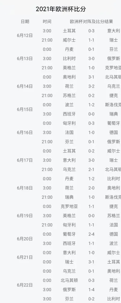 历次欧洲杯成绩 历届欧洲杯成绩-第2张图片-www.211178.com_果博福布斯