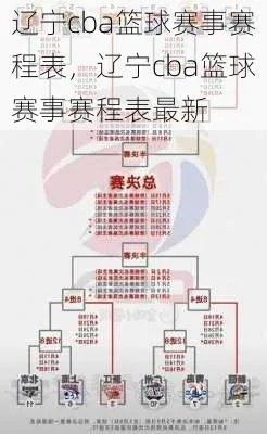 CBA辽宁主场在哪？完整赛程及场馆介绍-第2张图片-www.211178.com_果博福布斯