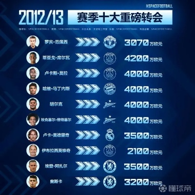 2015中超转会汇总 详细记录2015年中超转会动态-第3张图片-www.211178.com_果博福布斯