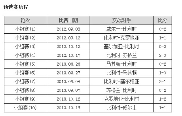 2014世界杯 赔率 2014世界杯最高倍率-第3张图片-www.211178.com_果博福布斯