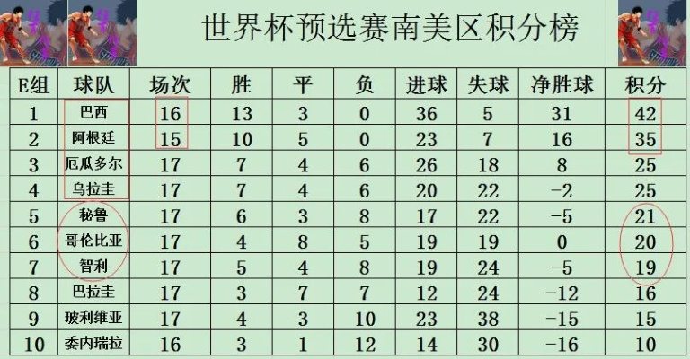 世界杯南美洲区预选赛赛程及比赛时间安排-第2张图片-www.211178.com_果博福布斯